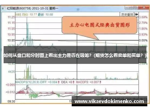 如何从盘口和分时图上看出主力是否在吸筹？(期货怎么看卖单和买单？)